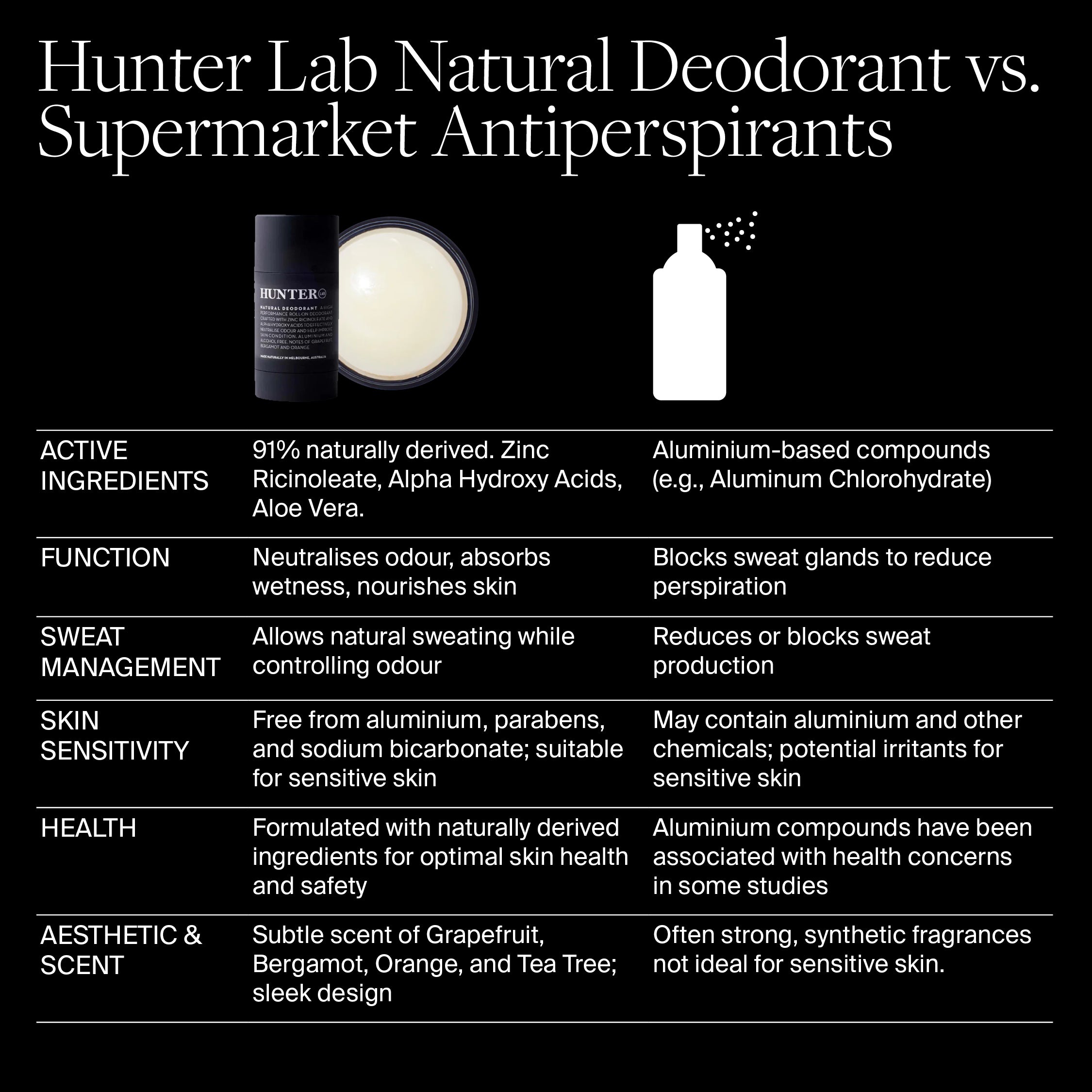 Natural Deodorant