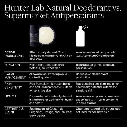 Natural Deodorant